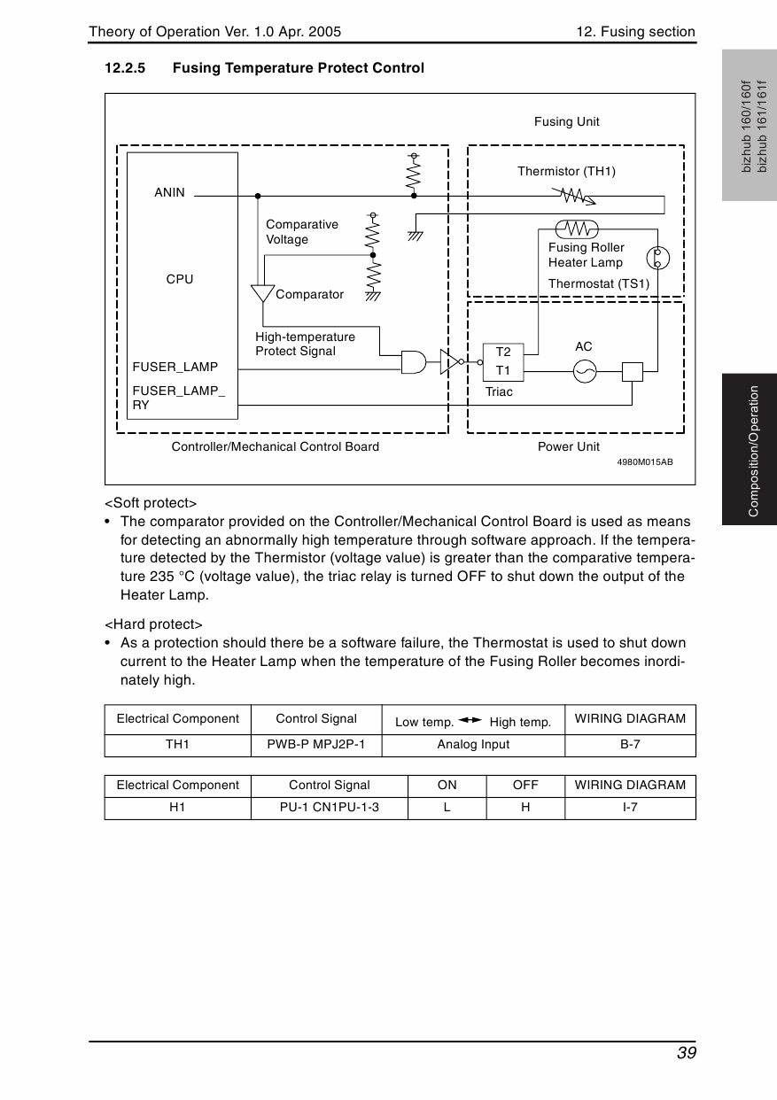 Konica-Minolta bizhub 160 160f 161 161f THEORY-OPERATION Service Manual-5